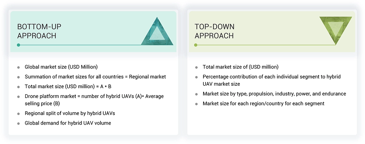 Hybrid UAV Market Top Down and Bottom Up Approach