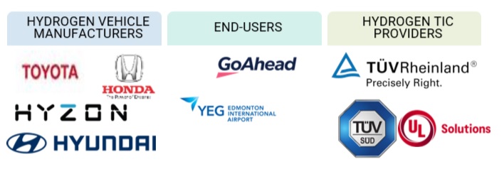 Top Companies in Hydrogen Automotive TIC Market