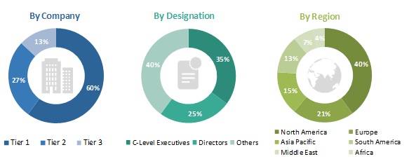 Hydrogen Generation Market by Generation & Technology, Forecast to 2023 ...