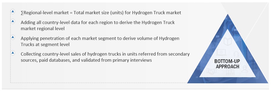 Hydrogen Truck Market  Bottom Up Approach