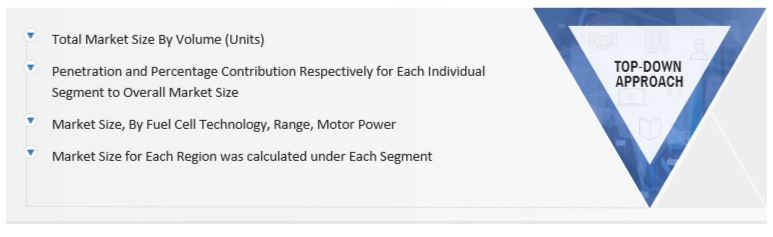 Hydrogen Truck Market Top Down Approach