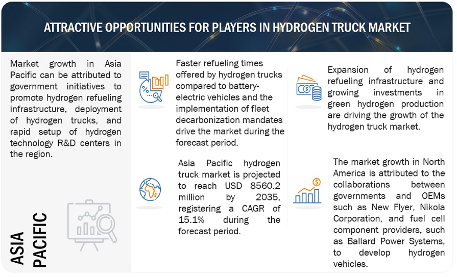 Hydrogen Truck Market Opportunities