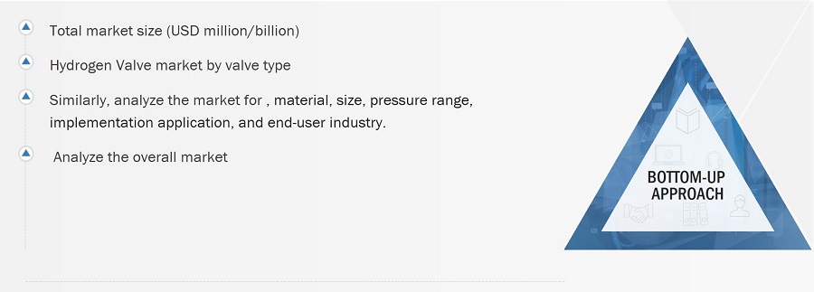 Hydrogen Valve Market
 Size, and Bottom-up Approach