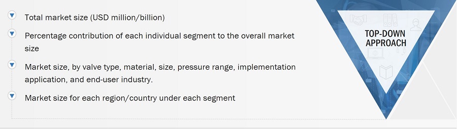 Hydrogen Valve Market
 Size, and Top- Down Approach