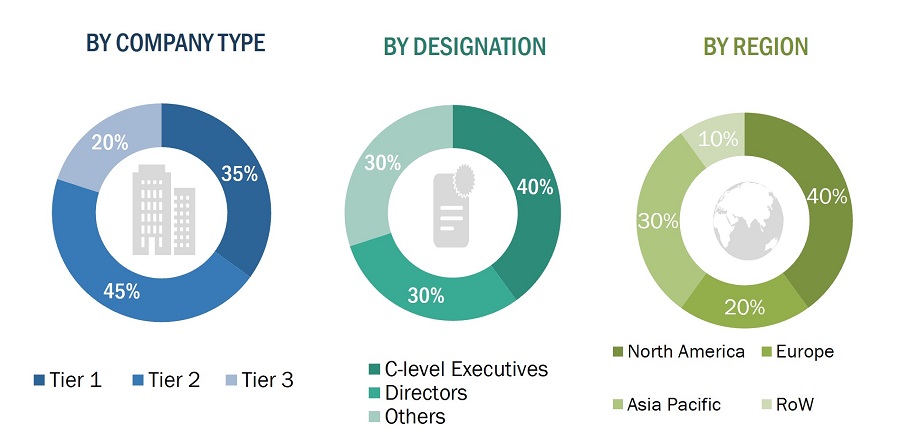 Hydrogen Valve Market
 Size, and Share