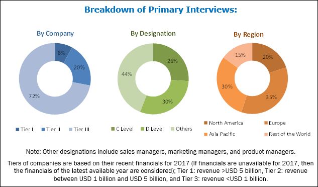 Hydroxyapatite HAp Market by Type, Application and Region - 2023 ...