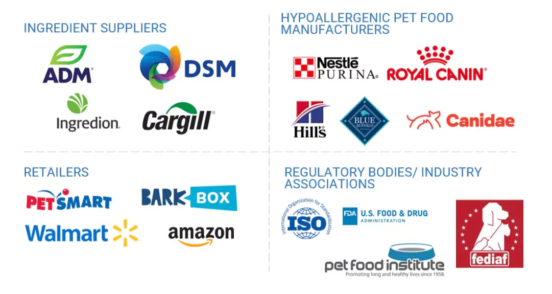 Top Companies in Hypoallergenic Pet Foods Market