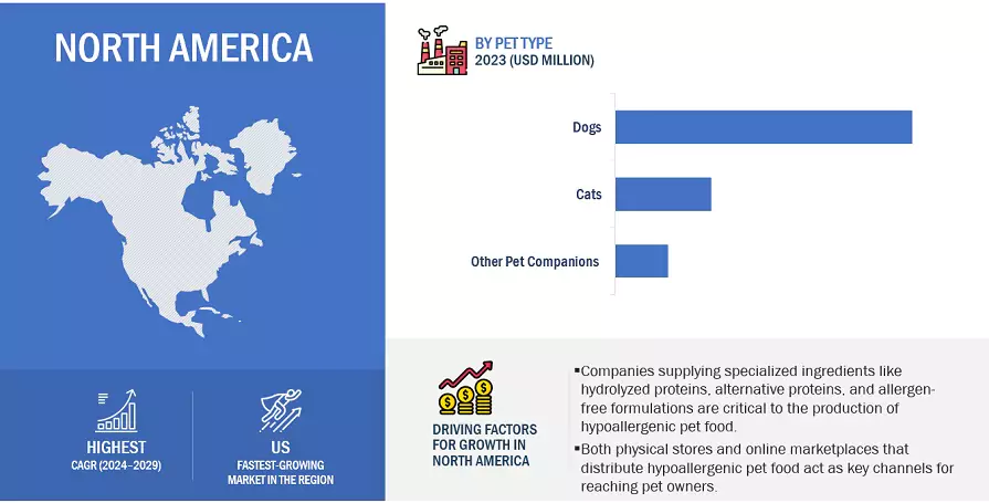 Hypoallergenic Pet Foods Market