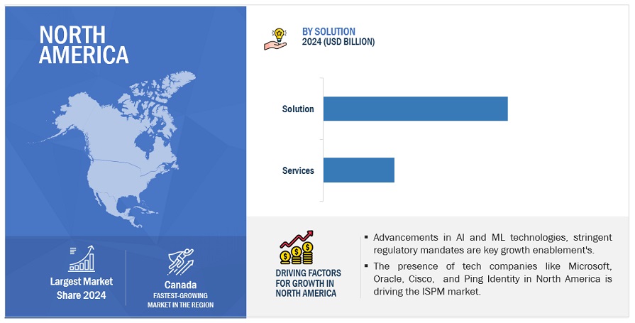 North Amirica Identity Security Posture Management Market Size and Share