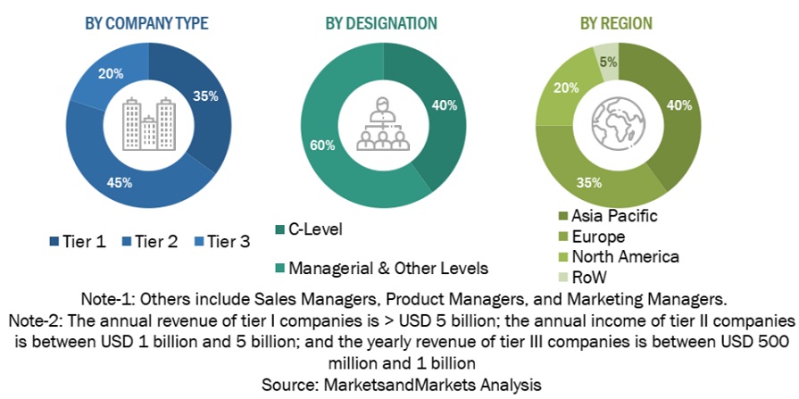 Identity Security Posture Management Market  Size, and Share