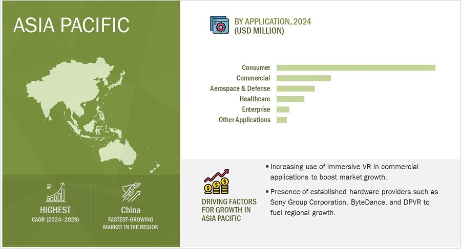 Immersive VR Market by Region