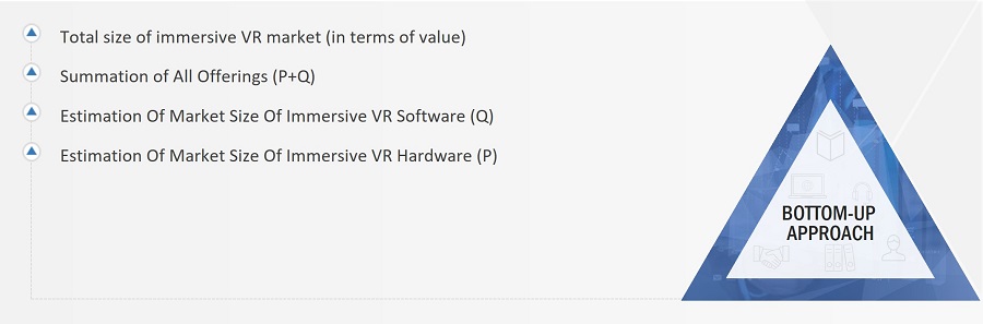 Immersive VR Market Size, and Bottom-Up Approach