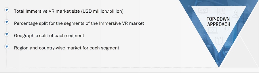 Immersive VR Market Size, and Top-Down Approach