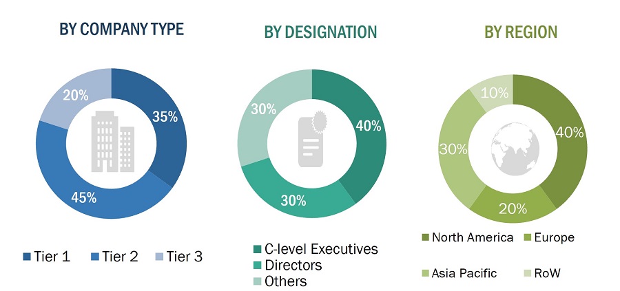 Immersive VR Market Size, and Share