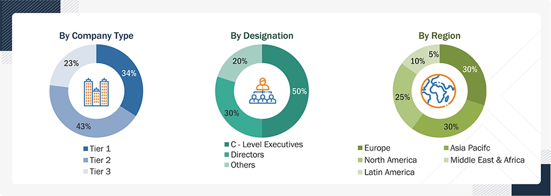 In-building Wireless Market Size, and Share In-building Wireless Market
Size, and Share