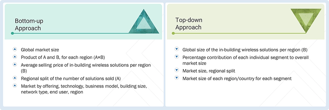 In-building Wireless Market Top Down and Bottom Up Approach In-building Wireless Market Top Down and Bottom Up Approach