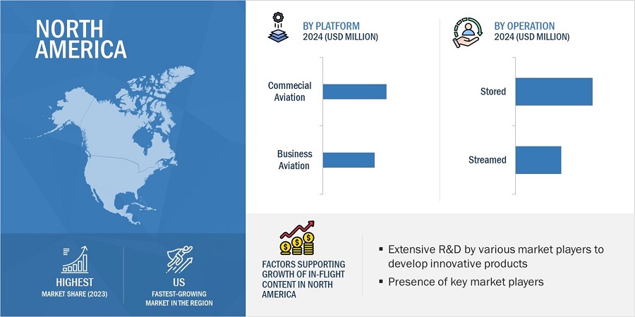 In-flight Content Market by Region