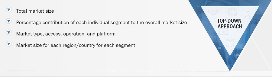 In-flight Content Market
 Size, and Top-Down Approach