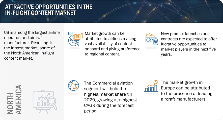 In-flight Content Market