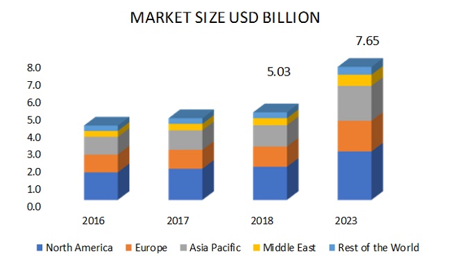 In-flight Entertainment & Connectivity Market | IFEC Market Size ...