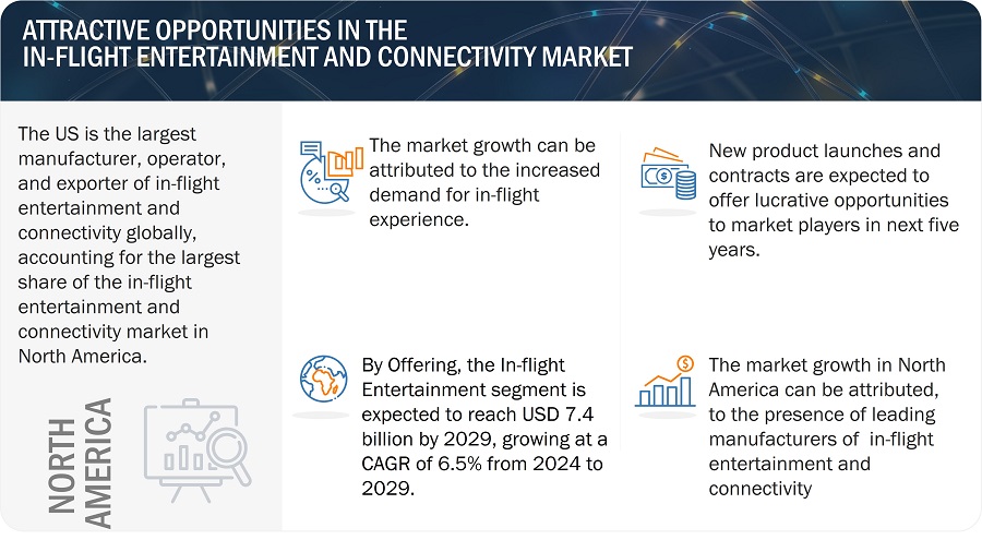 In-flight Entertainment & Connectivity Market