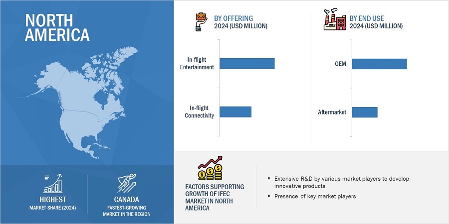 In-flight Entertainment & Connectivity Market by Region