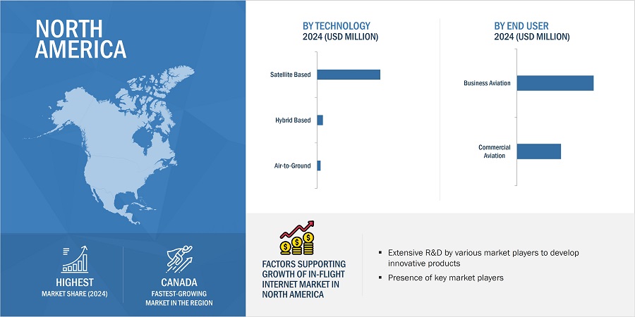 In-flight Internet Market by Region