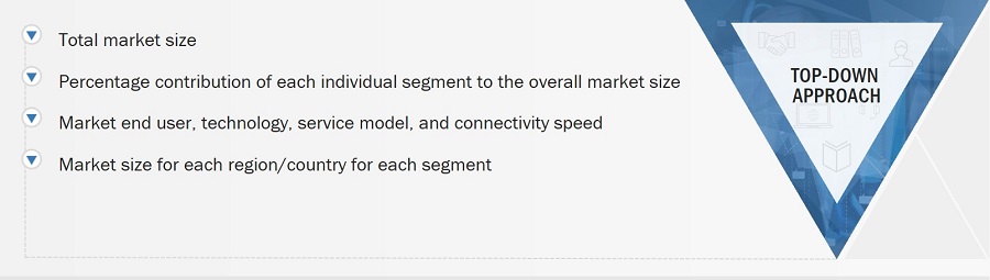 In-flight Internet Market
 Size, and Top-Down Approach