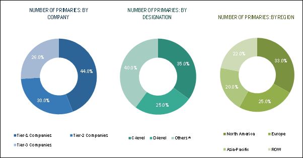 In Vitro Diagnostics (IVD) Quality Control Market by Application ...