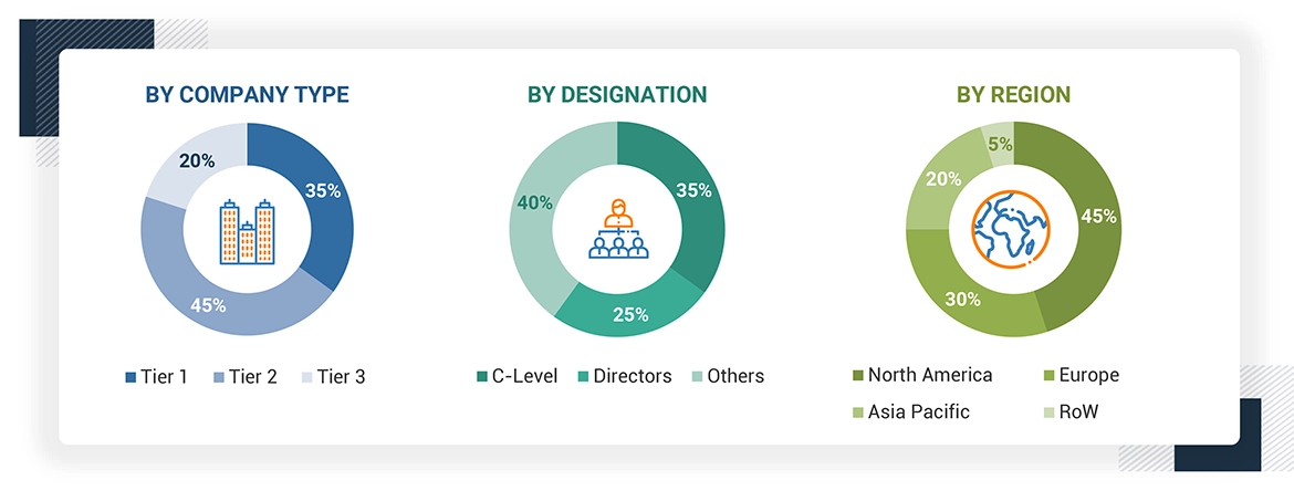 Incident and Emergency Management Market Size, and Share