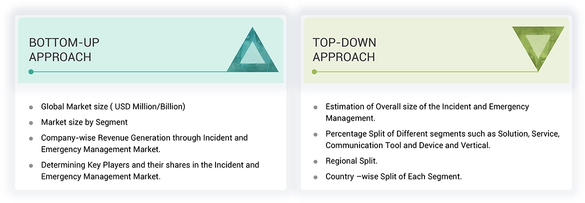 Incident and Emergency Management Market Top Down and Bottom Up Approach