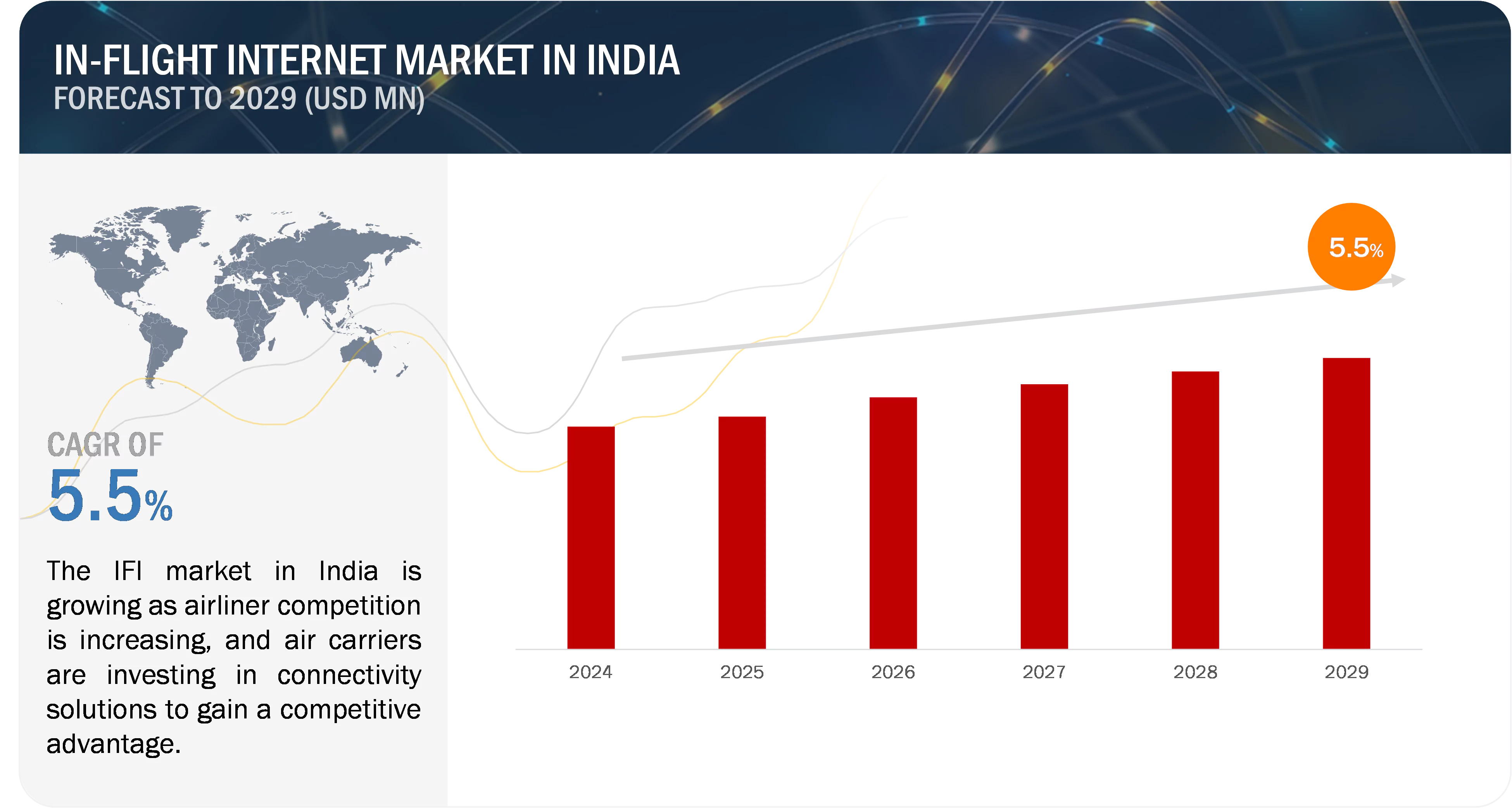 In-Flight Internet Market Growth in India