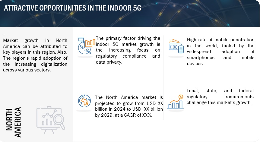 Attractive Opportunities in Indoor 5G Market