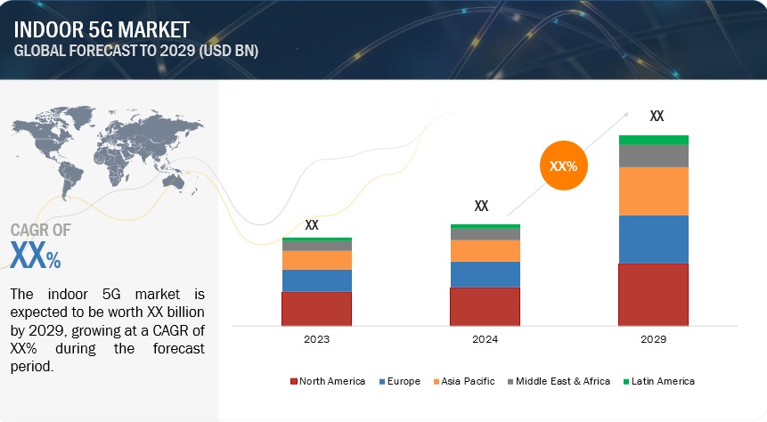 Indoor 5G Market Size, and Share