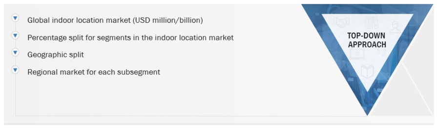 Indoor Location Market  Top Down Approach