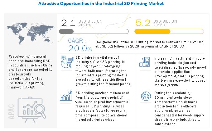 Industrial 3D Printing Market Global Growth Drivers, Opportunities, 2030