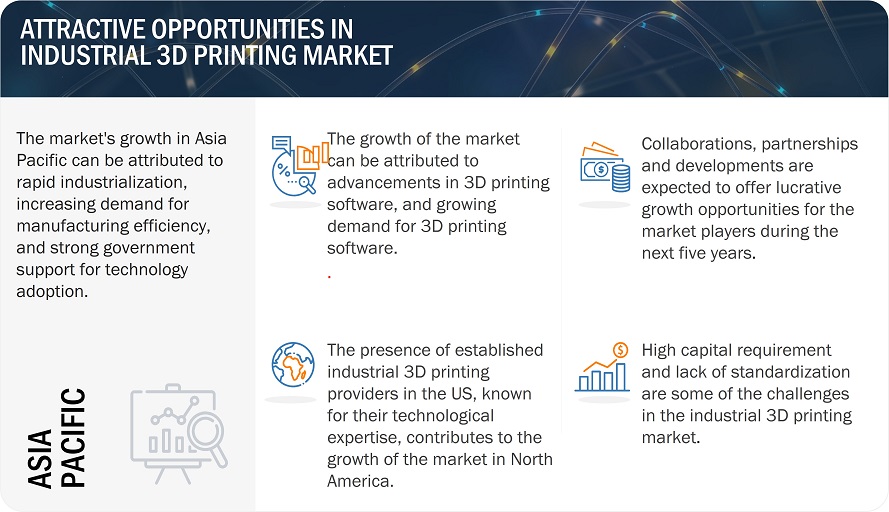 Industrial 3D Printing Market