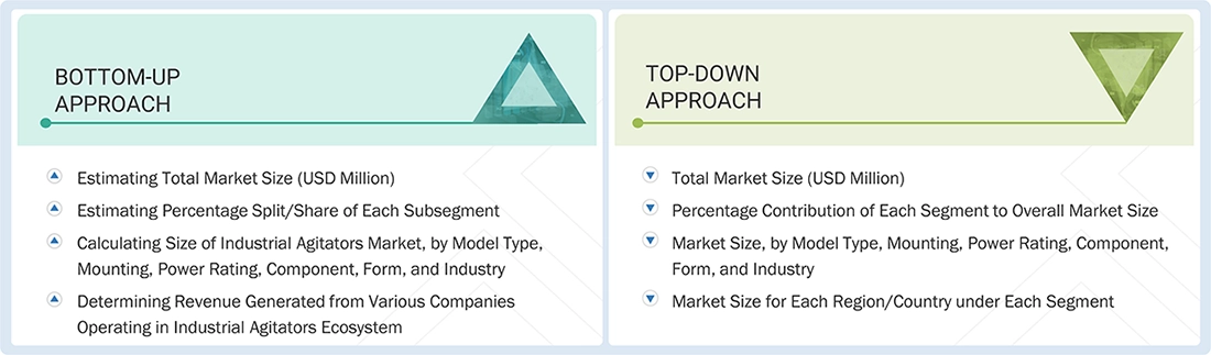 Industrial Agitators Market Top Down and Bottom Up Approach Industrial Agitators Market Top Down and Bottom Up Approach