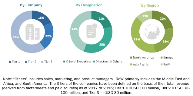 Industrial Communication Market Size, Growth, Trend and Forecast to ...