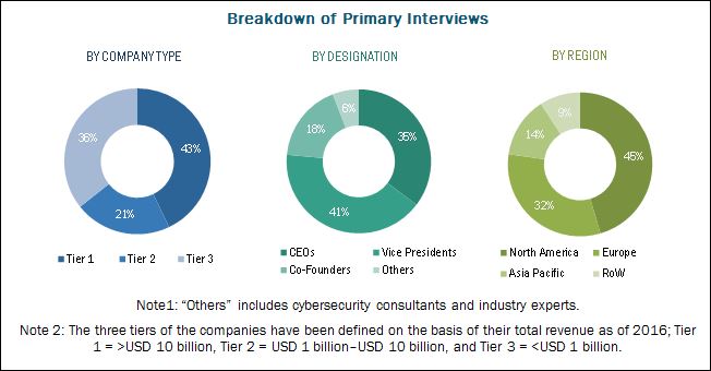 Industrial Cybersecurity Market | Industry Analysis and Market Forecast ...