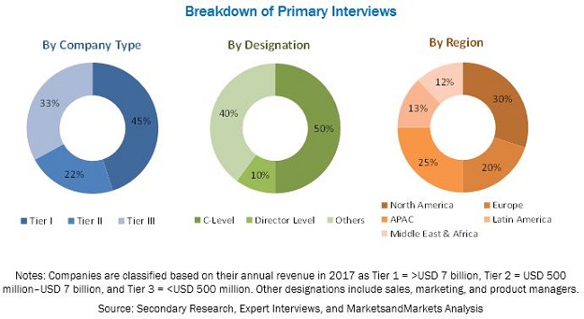 Industrial Fabric Market By Fiber & Application - Global Forecast 2023 