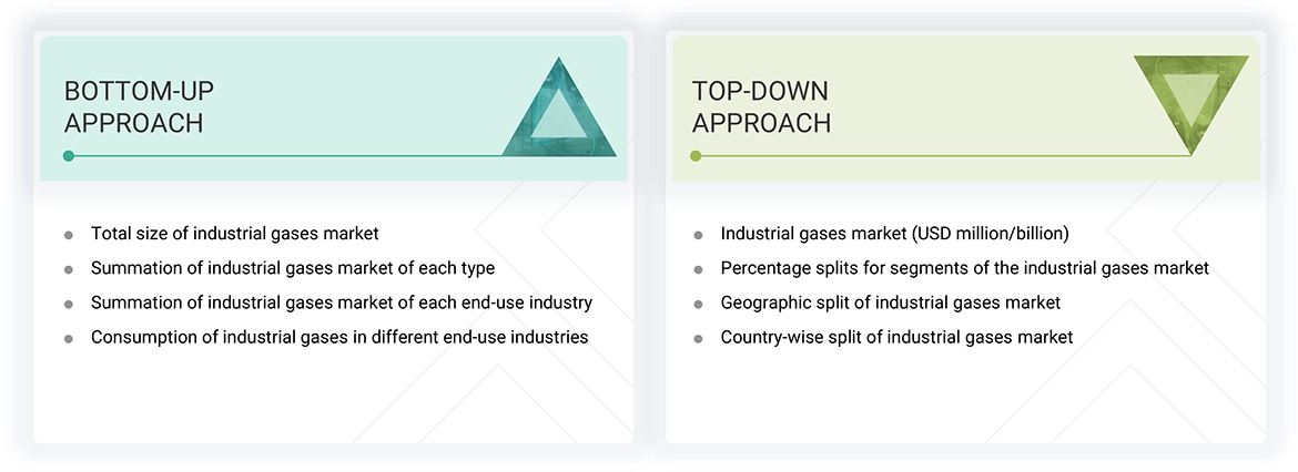 Industrial Gases Market Top Down and Bottom Up Approach Industrial Gases Market