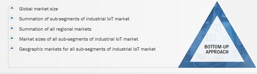 Industrial IoT Market
 Size, and Bottom-Up Approach