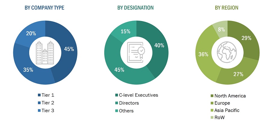 Industrial Metaverse Market
 Size, and Share