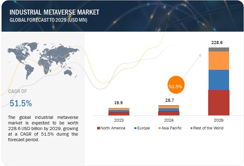 Industrial Metaverse Market