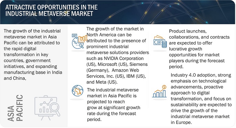 Industrial Metaverse Market