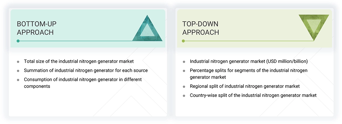 Industrial Nitrogen Generator Market Top Down and Bottom Up Approach Industrial Nitrogen Generator Market