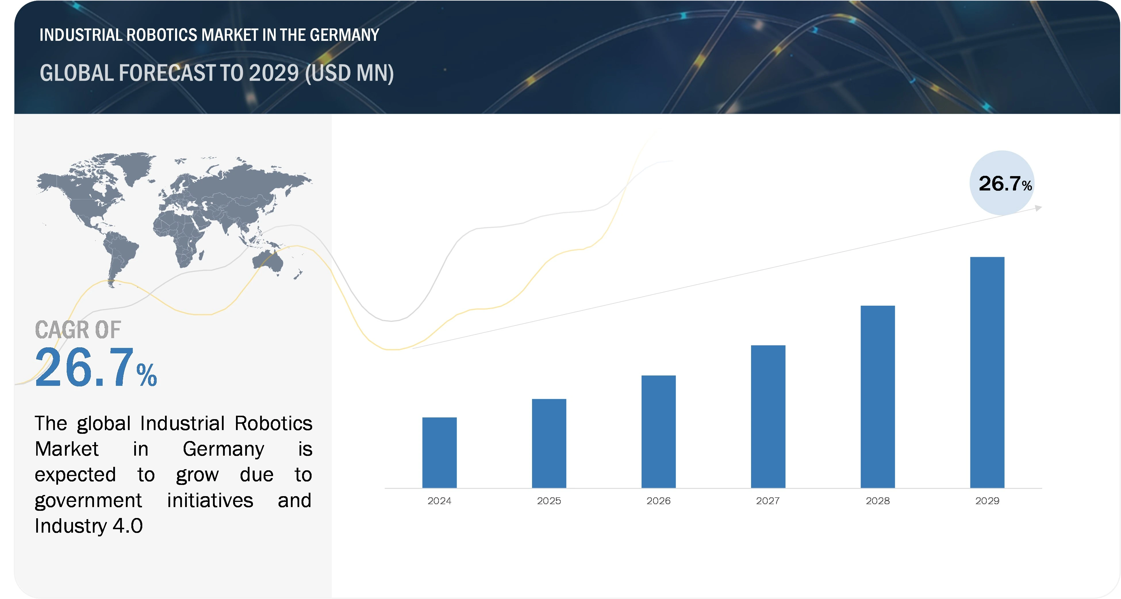 Germany Industrial Robotics Market