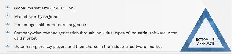 Industrial Software Market
 Size, and Botton Up Approach