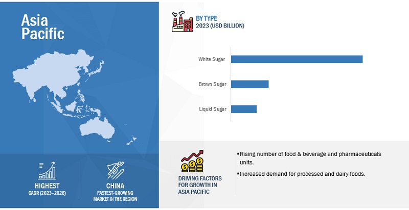 Industrial Sugar Market Region